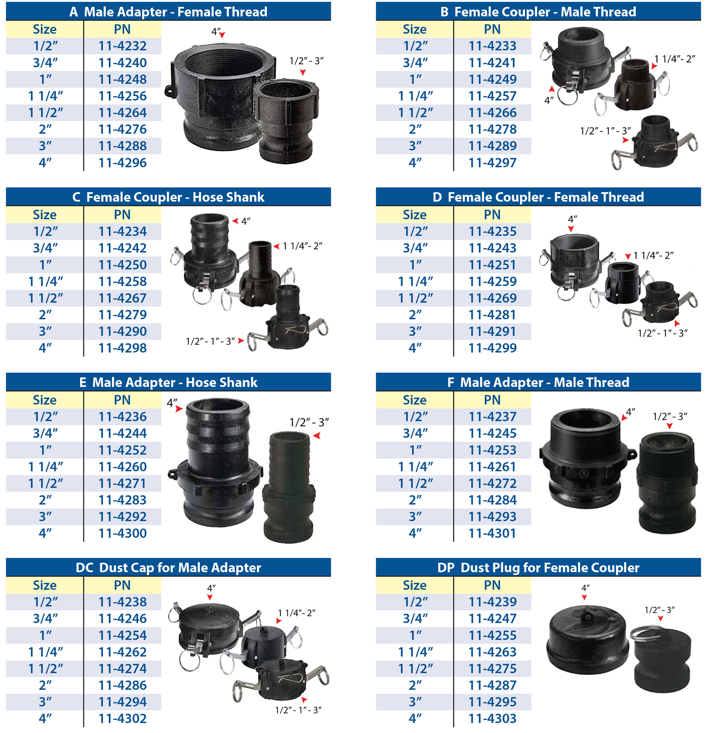 Chart of Part Numbers for Stands for ProChem® and Gemini® Tanks