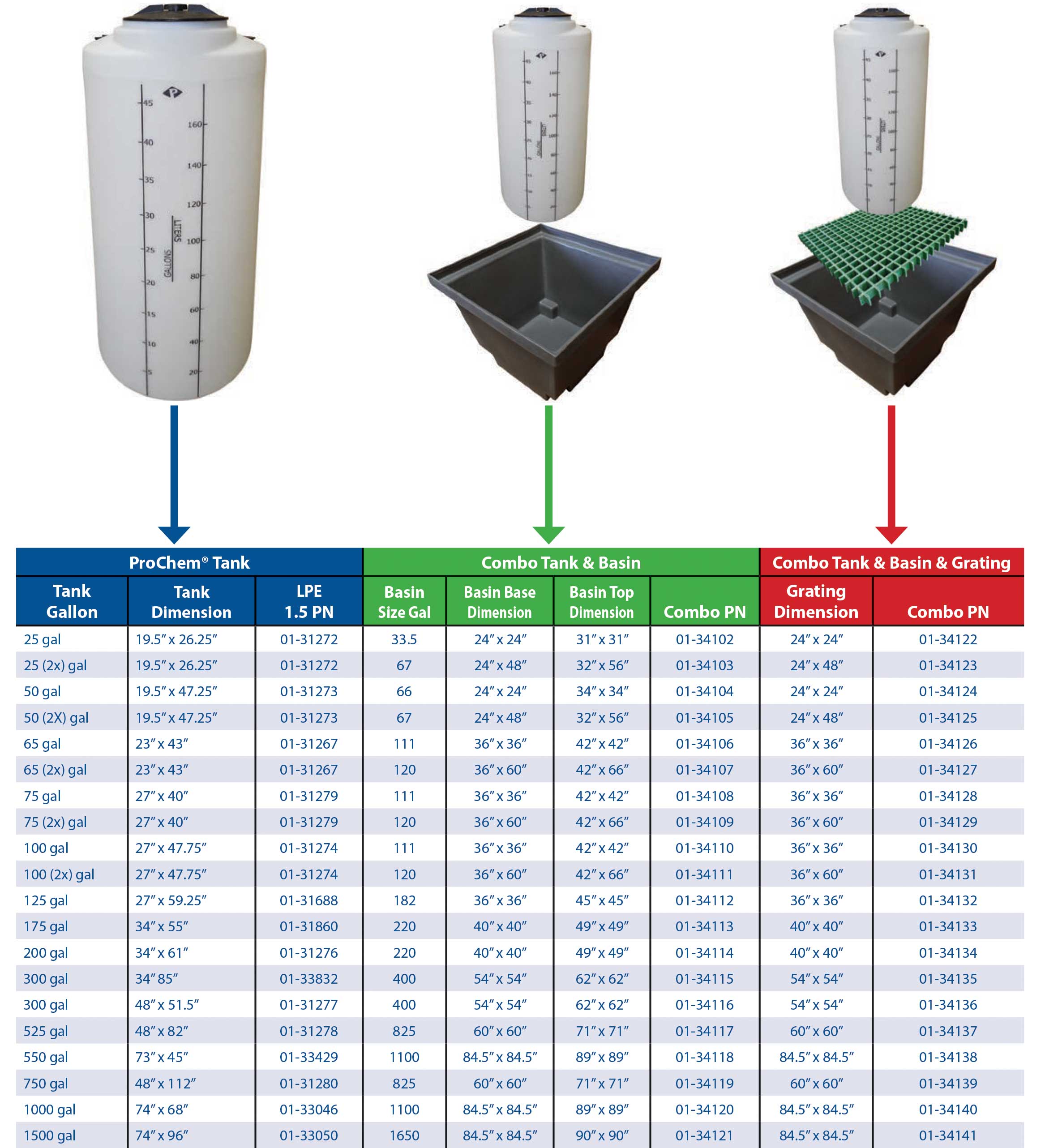 Chart for ProChem® Tank & Basin & FRP Grating Combo Kits