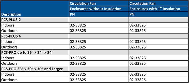 Climate Control Options - Circulation Fan