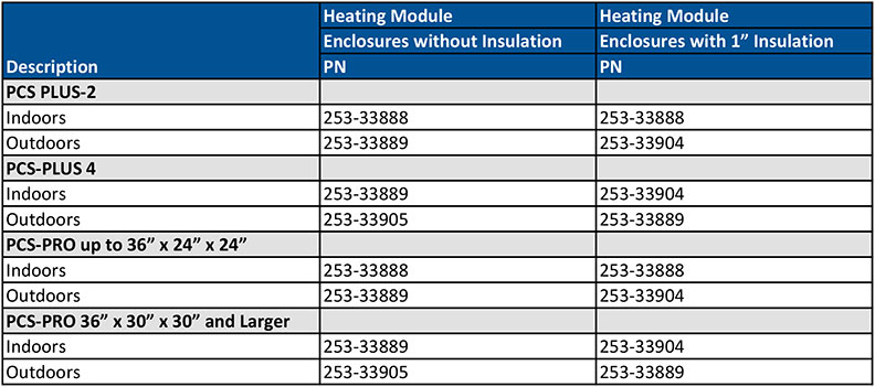 Climate Control Options - Heating Module