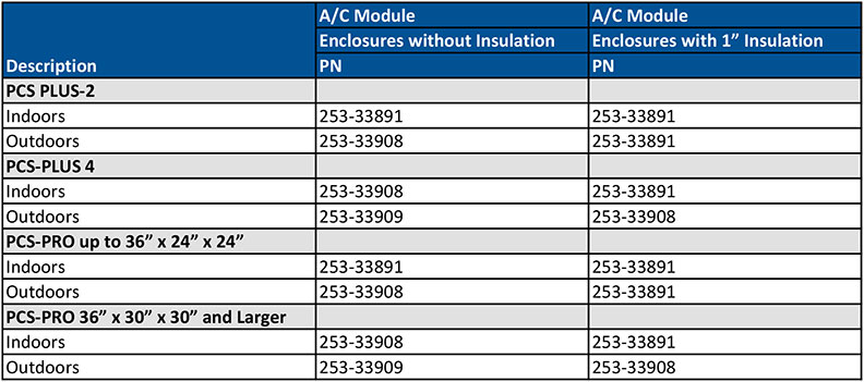 Climate Control Options - A/C Module