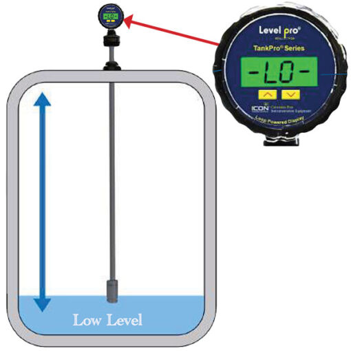 Fold Level Sensor Level & Leak Detection Products - Peabody Engineering Product Catalog